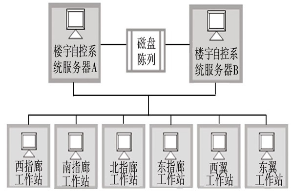 樓宇自動(dòng)化系統(tǒng)的服務(wù)器需要具備哪些條件？