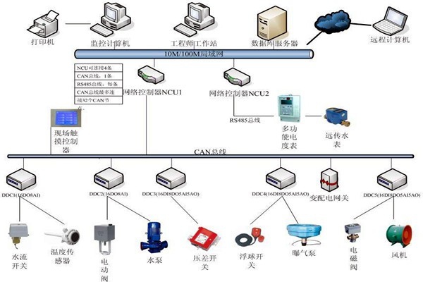 劉賓雁認為：樓宇自控技術能整合信息，提高效率！