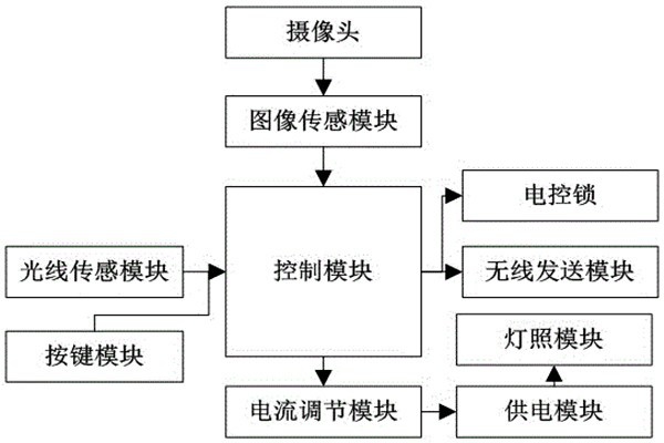 杜勤蘭解讀優化樓宇自控兩大核心方法！