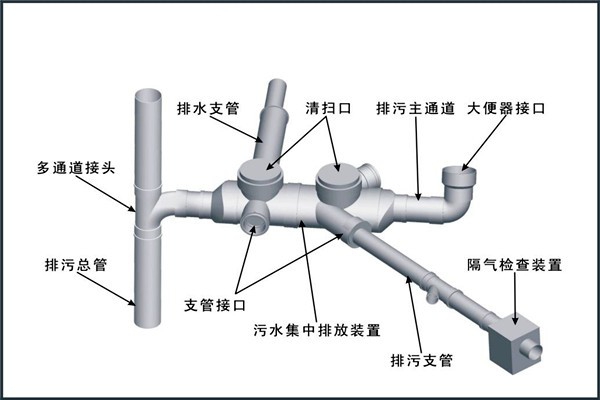 樓宇自控對給排水工程設計工作的影響！