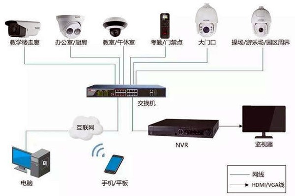 樓宇自控弱電系統的安裝事項！