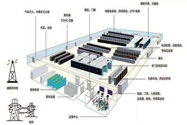 樓宇自動化如何做好弱電系統的設計與優化工作？