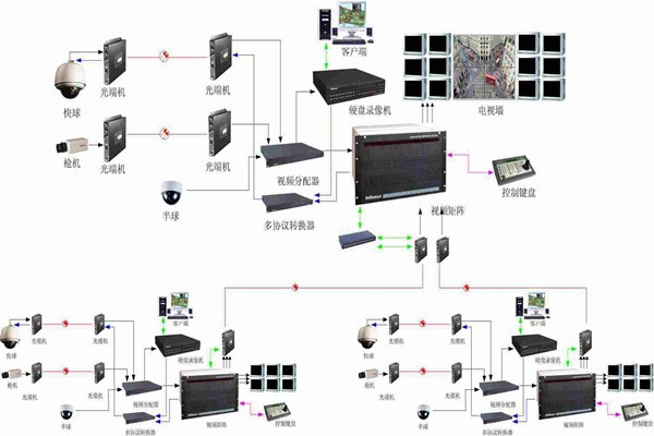 智能樓宇控制系統如何實現智能管理和安全維護？