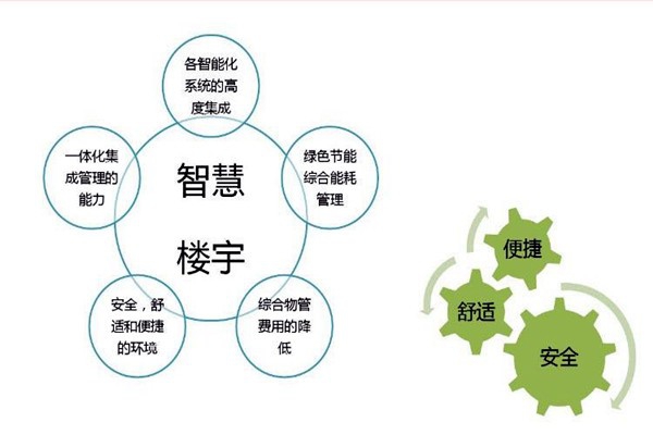 智能樓宇自控系統檢測公司的選擇！