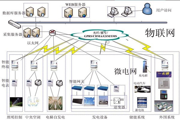 當代醫療機構樓宇自控需完善的重點系統有哪些？