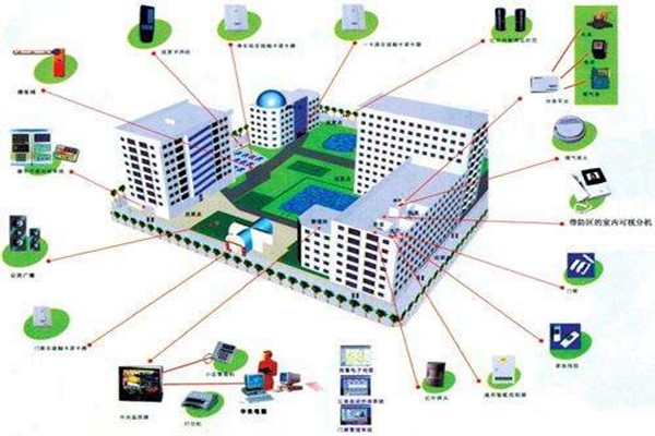 集成電子技術在樓宇控制系統中的應用現狀！