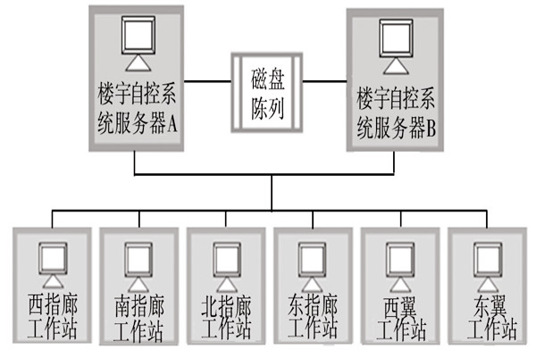 樓宇自動(dòng)化系統(tǒng)的服務(wù)器需要具備哪些條件？
