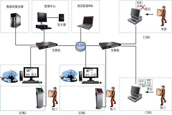 為什么說樓宇自控是現代化的樓宇建設技術？