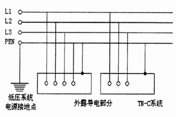TN-C-S系統用于智能樓宇自控系統合適嗎？