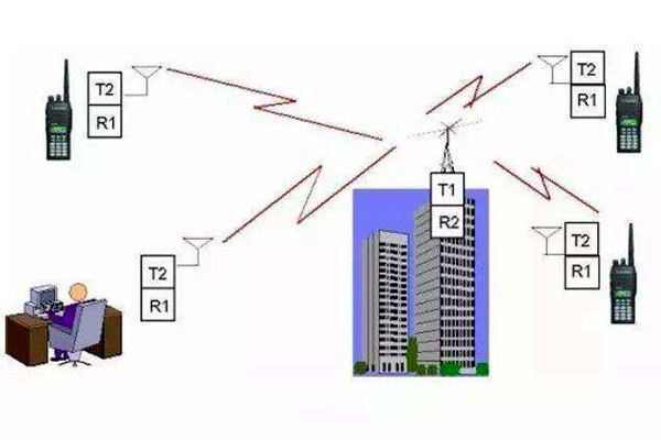 樓宇自控是什么意思？