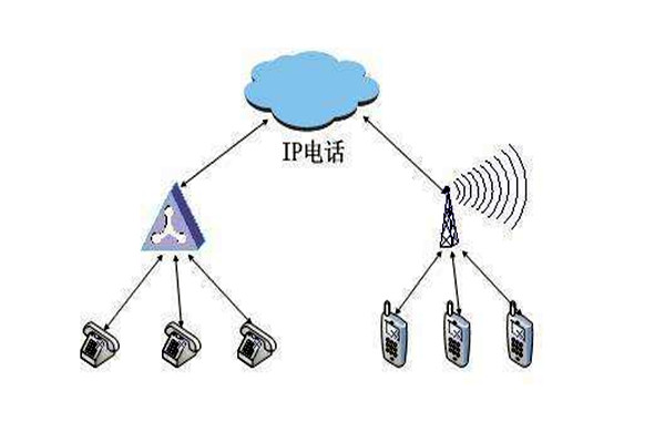 通過OPC，智能樓宇自控系統要實現怎樣的目標？