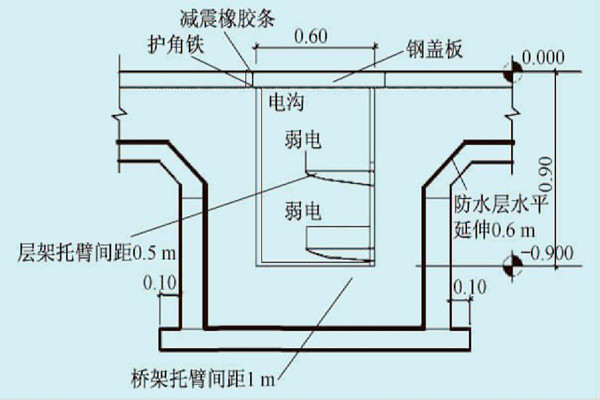 展廳樓宇自控系統的線路布線規劃！