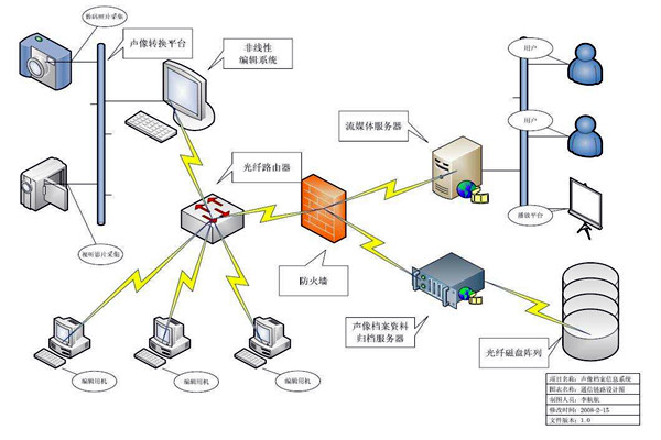 智能樓宇的ITAS系統與BMS系統！
