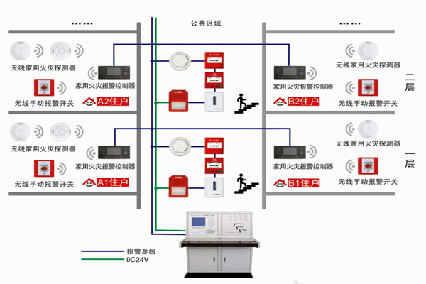 智能樓宇自控系統的三大研發思想！