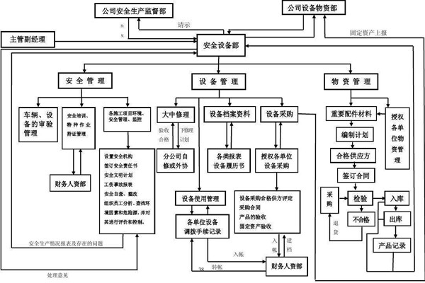 從集成的層次上看智能樓宇控制系統！