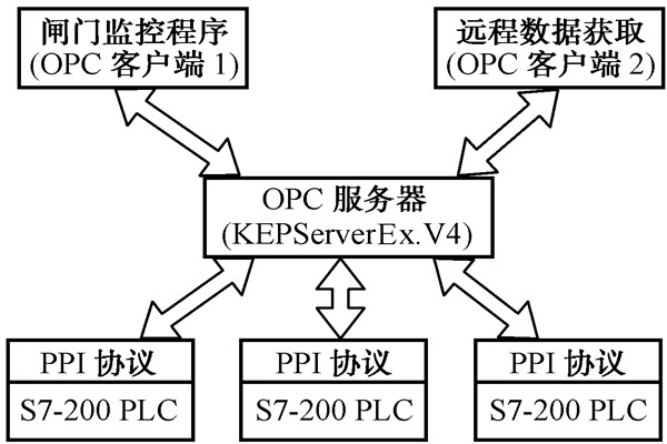 智能樓宇控制系統的幾種集成方式！