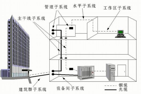 樓宇自控系統(tǒng)運營管理的技術(shù)要點！