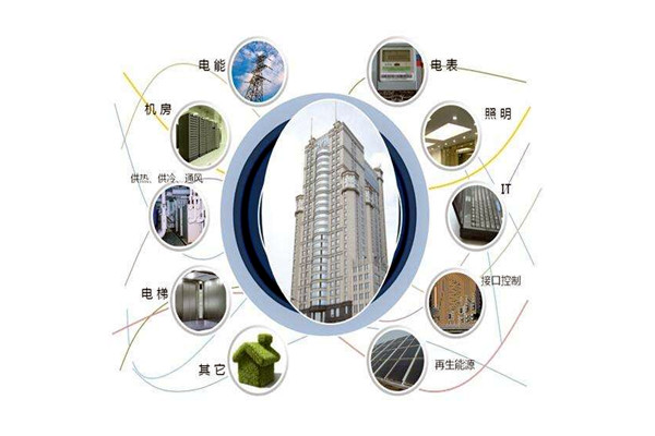 樓宇智能化設(shè)備安裝與運(yùn)行實(shí)操！(圖1)
