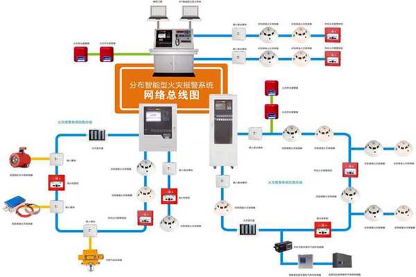 樓宇自動化系統的消防需求！(圖1)