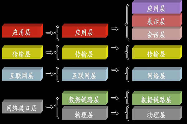 ba樓宇自控系統(tǒng)中所說的TCP/IP是指什么？(圖1)
