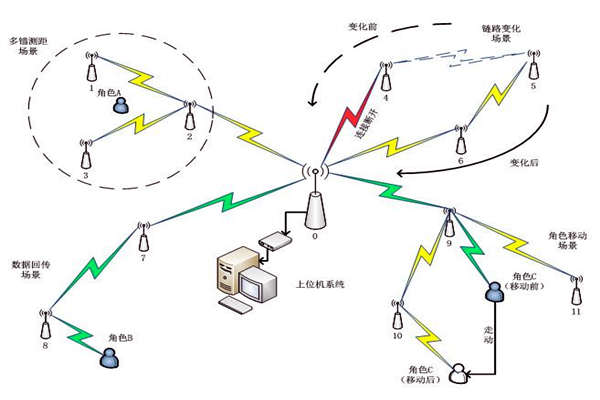 樓宇自控系統通信網絡系統的主要內容！(圖1)